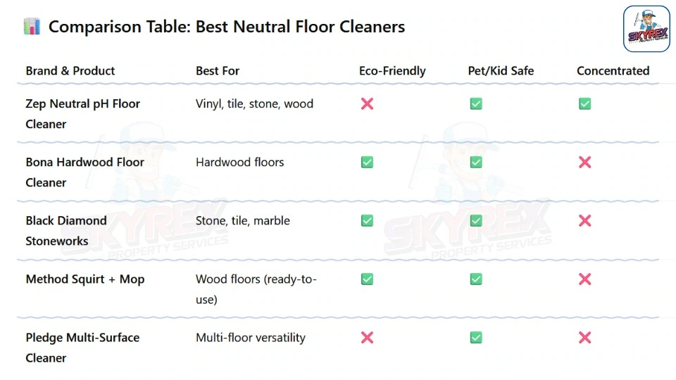 Best pH Neutral Floor Cleaners Comparison table