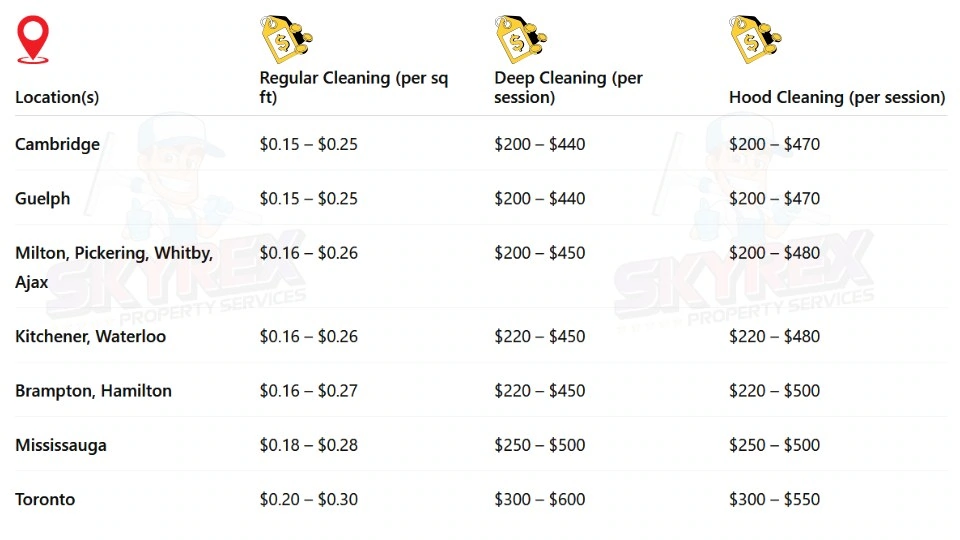 detailed location-based pricing table for restaurant cleaning services in Ontario, based on typical market rates