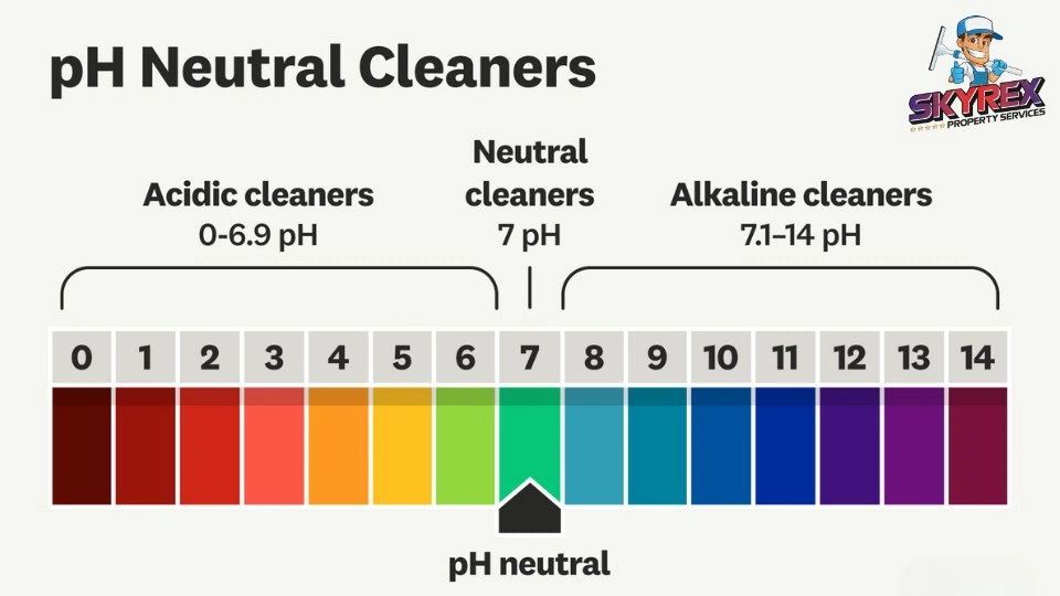 What is pH Neutral Floor Cleaner
