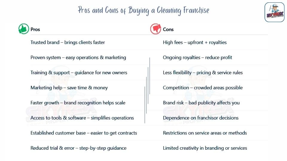 Pros and Cons of Buying a Cleaning Franchise